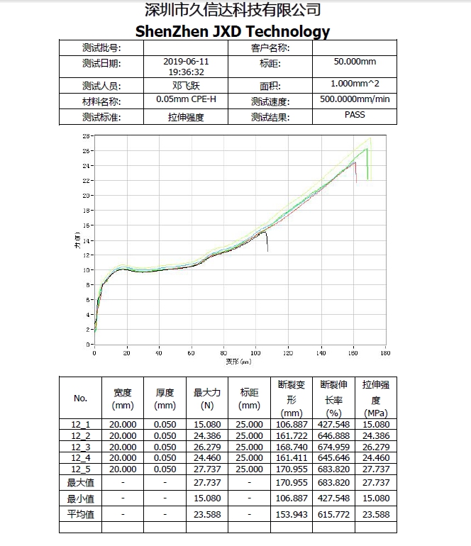 CPE磨砂袋的物理性質(zhì)，PE塑料袋與CPE塑料袋的區(qū)別(圖1)