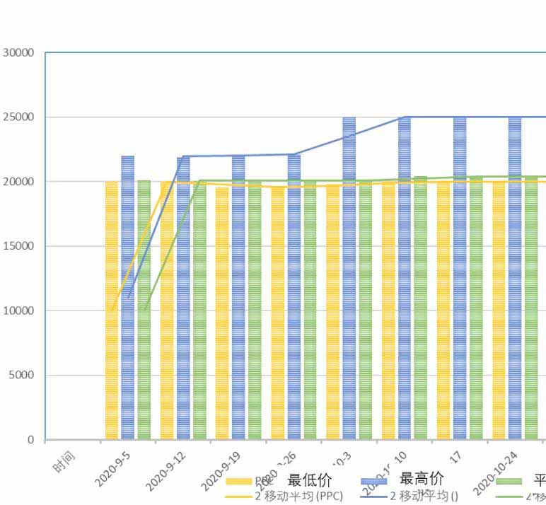 生物降解聚合物樹脂的價格指數(shù)說明(圖6)