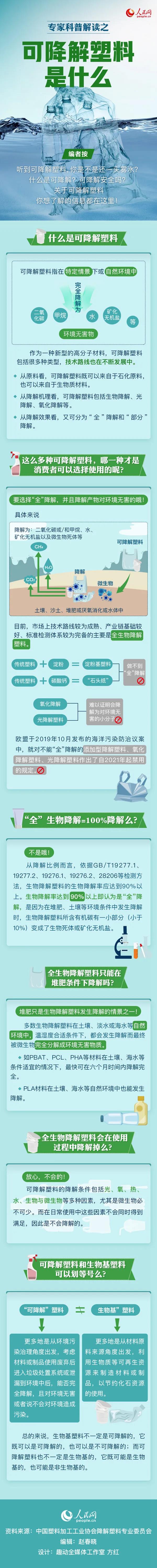 可降解塑料袋是用著用著就沒了嗎？一張圖來說明白(圖1)